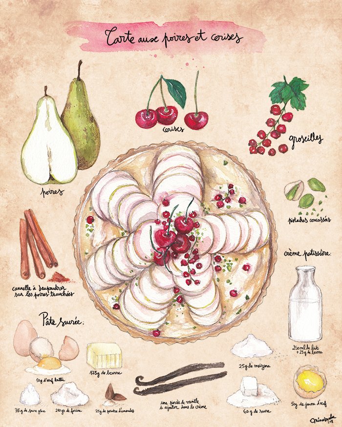 Recette illustrée de "tarte aux poires et cerises" — MinaSmoke